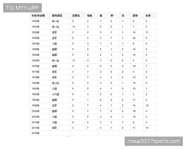 巴西世界杯最终成绩预测