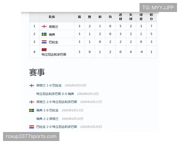 瑞典世界杯焦点比赛盘点 瑞典世界杯焦点比赛盘点