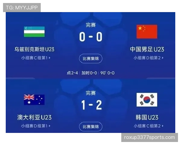 2026世界杯A组第三名：韩国3分无缘淘汰赛