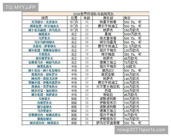 2026世界杯K组赛果汇总：哥伦比亚7分排名第一
